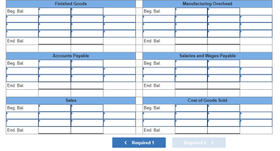 Finished Goods Manufacturing Overhead Beg. Bal. Beg. Bal. End. Bal. End. Bal. Accounts Payable Salaries and Wages Payable Beg