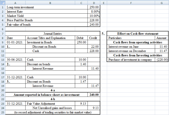 А 1 Long-term investment 2 Interest Rate 3 Market Yield 4 Price Paid for Bonds 5 Fair value of bonds DE 250.00 8.00% 10.00% 2