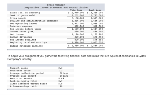 Lydex Company Comparative Income Statement and Reconciliation This Year Last Year Sales (all on account) $ 15,940,000 $ 14,38