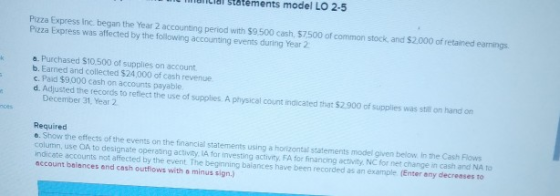 mancar statements model LO 2-5 Pizza Express Inc began the Year 2 accounting period with $9.500 cash, $7500 of common stock,