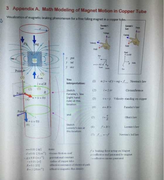 Appendix A. Math Modeling of Magnet Motion in Copper Tube 3 Visualization of magnetic braking phenomenon for a free falling m
