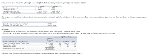 Stillicum Corporation makes ultra light-weight backpacking tents. Data concerning the companys two product lines appear belo