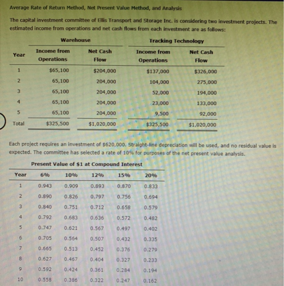 Average Rate of Return Method, Net Present Value Method, and Analysis The capital investment committee of Ellis Transport and