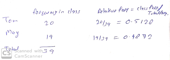 Pe liue fapf= cless faor 7otahfary forgwny in tloss OSI28 Tom 20 May O 4&2 19 Toteanned with 39 CS CamScanner