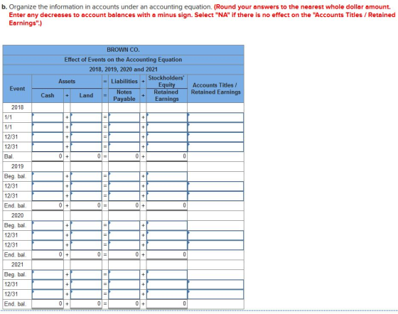 b. Organize the information in accounts under an accounting equation. (Round your answers to the nearest whole dollar amount. Enter any decreases to account balances with a minus sign. Select NA if there is no effect on the Accounts Titles / Retained Earnings.) BROWN CO Effect of Events on the Accounting Equation 2018, 2019, 2020 and 2021 Liabilities Stockholders Assets Accounts Titles / + Retained Retained Earnings Event Cash Land Notes Payable Earnings 2018 12/31 12/31 Bal 2019 Beg. bal. 12/31 12/31 End. bal. 2020 Beg. bal. 12/31 12/31 End. bal. 2021 Beg. bal. 12/31 12/31 End. bal