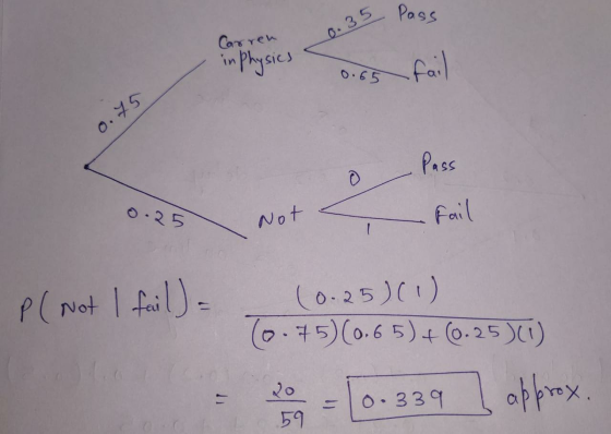 Pass 0.35 Cars ren ir Phy sies O.65 Pass O.25 Not Fail Pl Not 1 fail) (0.25)01) 5)(0.6 5) 0.25) 20 afpex 0.339 59