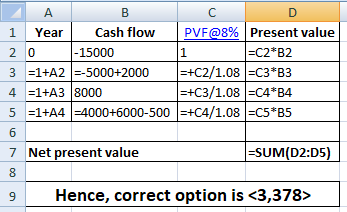 1 Year l Cash flow | PVF@8%| Present value 2 0 31+A2-5000+2000C2/1.08 -C3 B3 15000 1 -C2*B2 4 1+A3 8000 5 -1+44|:400016000-50
