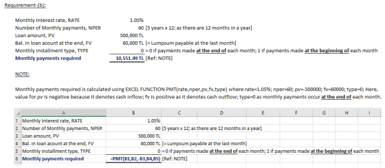 Requirement-(b Monthly Interest rate, RATE Number of Monthly payments, NPER Loan amount, PV Bal. in loan acount at the end, F