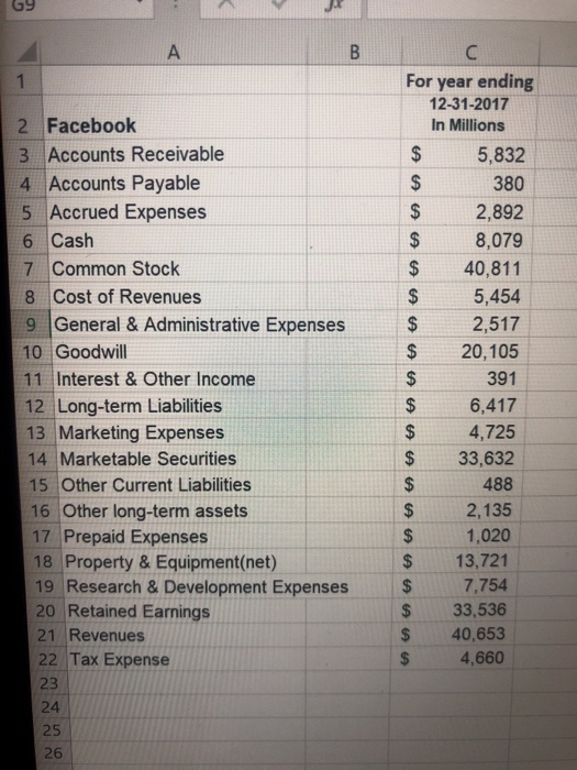 69 For year ending 12-31-2017 In Millions 2 Facebook 3 Accounts Receivable 4 Accounts Payable 5 Accrued Expenses 6 Cash 5,832 380 $ 2,892 8,079 $ 40,811 S 5,454 7 Common Stock 8 Cost of Revenues 9 General & Administrative Expenses $ 2,517 10 Goodwill 11 Interest&Other Income 12 Long-term Liabilities 13 Marketing Expenses 14 Marketable Securities 15 Other Current Liabilities 16 Other long-term assets 17 Prepaid Expenses $ 20,105 391 S 6,417 $4,725 $33,632 488 2,135 S1,020 $13,721 18 Property & Equipment(net) 19 Research & Development Expenses 20 Retained Earnings 21 Revenues 22 Tax Expense 23 24 25 26 7,754 $ 33,536 $ 40,653 4,660