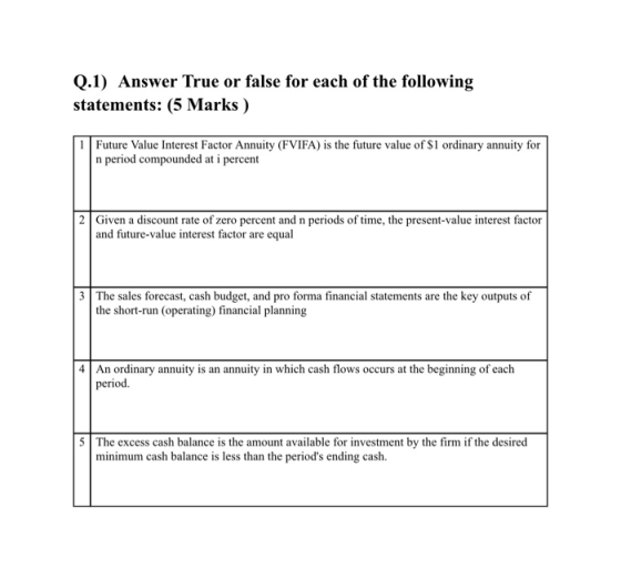 Q.1) Answer True or false for each of the following statements: (5 Marks ) 1 Future Value Interest Factor Annuity (FVIFA) is