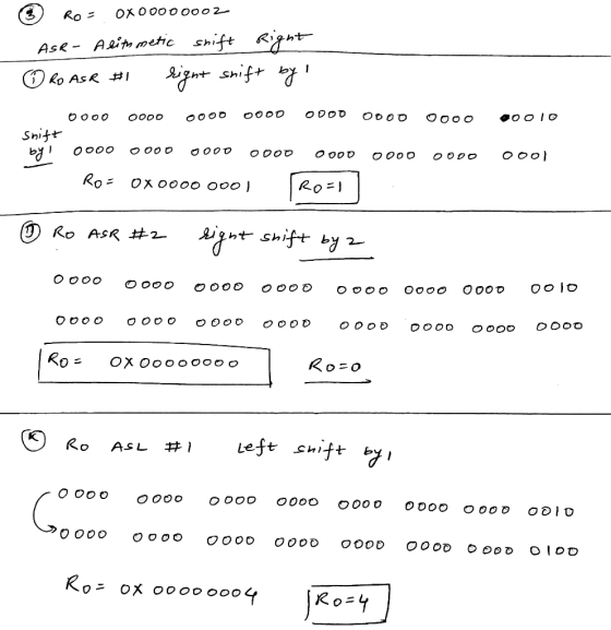 Ase - A eitn metic Sh, Shit by 2