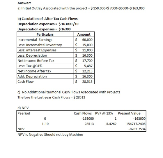 Answer: a) Initial Outlay Associated with the project = $ 150,000+$ 7000+$6000=$ 163,000 b) Caculation of After Tax Cash Flow