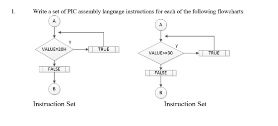 1.Write a set of PIC assembly language instructions for each of the following flowcharts: 〈VALUE-20H TRUE VALUE> 30 TRUE 11 F