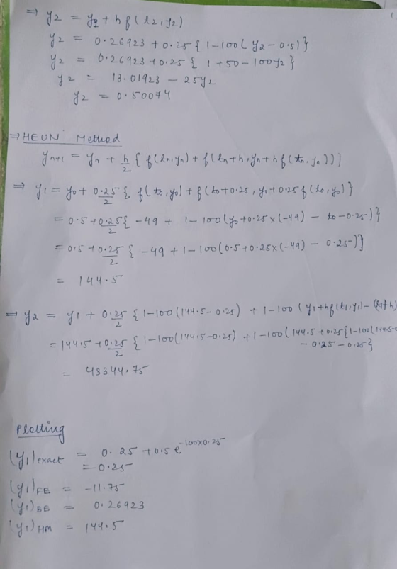 Y2 = Yg thf (d 2 1/2) Y2 = 0.26923 +0.254 1-100L Y 2-0.519 Y2 = 0.26923 10.25 { 1 +50-10042 } 72 - 13.01923 - 2542 Iz = 0·500