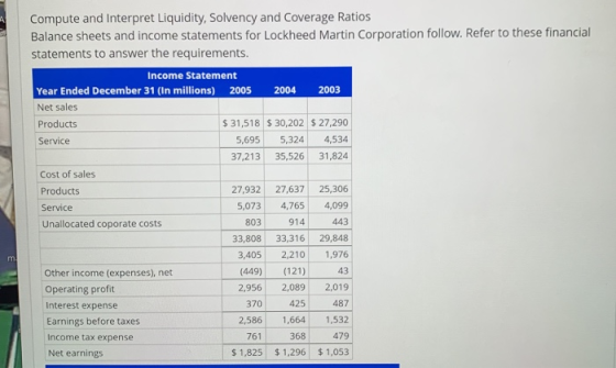 Compute and Interpret Liquidity, Solvency and Coverage Ratios Balance sheets and income statements for Lockheed Martin Corpor