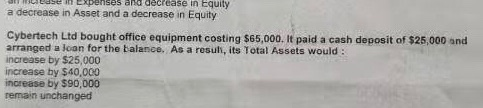 se in Expenses ana decrease in Equity a decrease in Asset and a decrease in Equity Cybertech Ltd bought office equipment cost