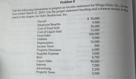 lings Diner, Inc., for the da format similar to that Problem 8 Use the following information to prepare an income statement f