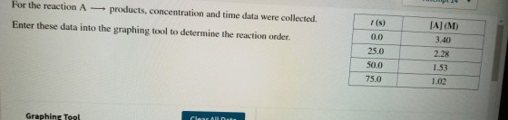 For the reaction A - products, concentration and time data were collected. Enter these data into the graphing tool to determi