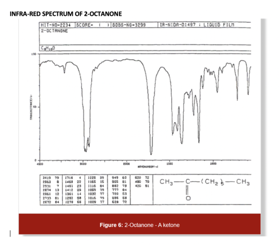 INFRA-RED SPECTRUM OF 2-OCTANONE S DBS-NO-3299 IR-NIDA-01497 : LIQUID FILM HIT-NO-2234 TSCORE 2-DCTANONE CH10 TRANSMETTANCE 2