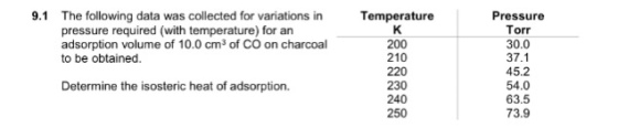 9.1 Pressure Torr 30.0 37.1 45.2 54.0 63.5 73.9 The following data was collected for variations in pressure required (with temperature) for an adsorption volume of 10.0 cm3 of CO on charcoal to be obtained. Temperature 200 210 220 230 240 250 Determine the isosteric heat of adsorption.