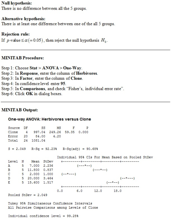 Null hypothesis There is no difference between all the groups Alternative hypothesis There is at least one difference between