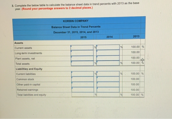 3. Complete the below table to calculate the balance sheet data in trend percents with 2013 as the base year. (Round your per