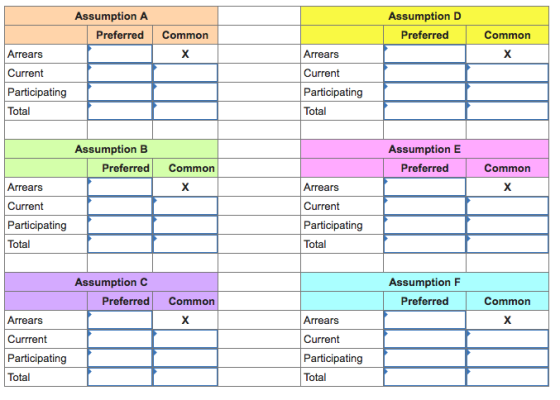 Assumption A Preferred Assumption D Preferred Common Common Arrears Current Participating Total Arrears Current Participating