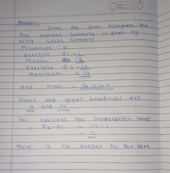 hssex Erom一一the given-histogram-dhe Civ usin aumbex Summary is giveb EXCEL Software Mediaa 2 _qnd mean ら:23076 Ower o and Thereisno outlier in the data