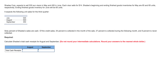 Shadee Corp. expects to sell 530 sun visors in May and 450 in June. Each visor sells for $14. Shadees beginning and ending f