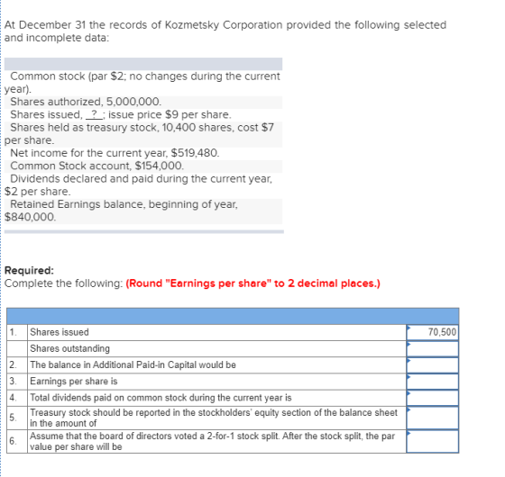 At December 31 the records of Kozmetsky Corporation provided the following selected and incomplete data: Common stock (par $2