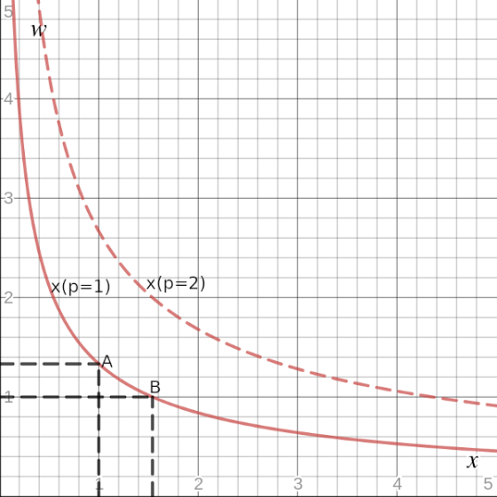 ו 4 3 - K(p=1) \X(p=2) 2- Bו א 2 4 LO <ה צי ו ד בם זא]