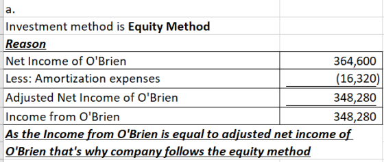 Investment method is Equity Method Reason Net Income of OBrien 364,600 Less: Amortization expenses (16,320) Adjusted Net Inc