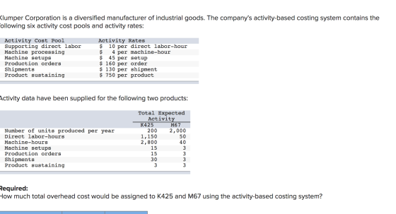 Klumper Corporation is a diversified manufacturer of industrial goods. The companys activity-based costing system contains t
