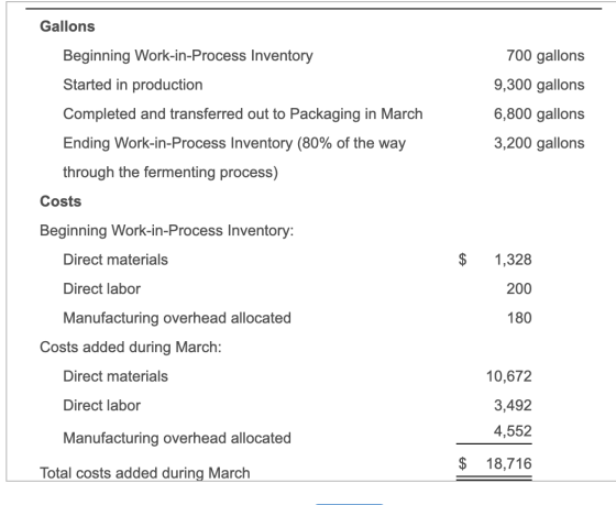 Gallons Beginning Work-in-Process Inventory Started in production Completed and transferred out to Packaging in March Ending