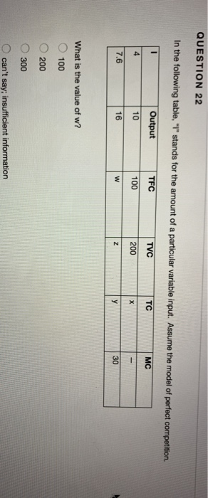 QUESTION 22 In the following table, T stands for the amount of a particular variable input. Assume the model of perfect com