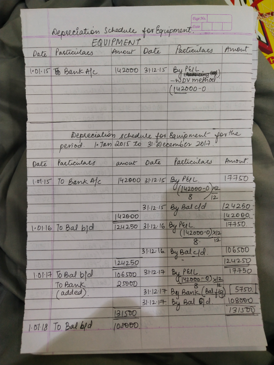 Page No. for Equipment ate Depreciation Schedule EQUIPMENT Particulars Amour Date Date Particulaes Amout 1001.15 To Bank Alc.