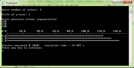 DAplot.exe Enter number of values: 3 cale of y-axis: 1 Enter pressure values sequentially: 120 130 140 G.0 20.0 40.0 60.0 80.