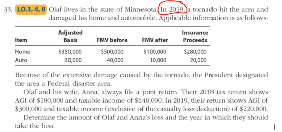 33. LO.3,4,8 Olaf lives in the state of Minnesota. In 2019, a tornado hit the area and damaged his home and automobile. Appli