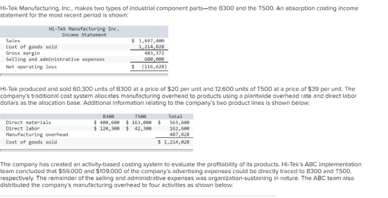 Hi-Tek Manufacturing, Inc., makes two types of industrial component parts-the B300 and the T500. An absorption costing income