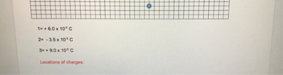 1= + 6.0 x 106c 2= -3.5 x 10°C 3= + 9.0 x 106 Locations of charges