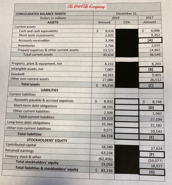 2017 Amount The Coca Cola Company December 31, CONSOLIDATED BALANCE SHEETS Dollars in millions 2018 ASSETS Amount CS% Conteca