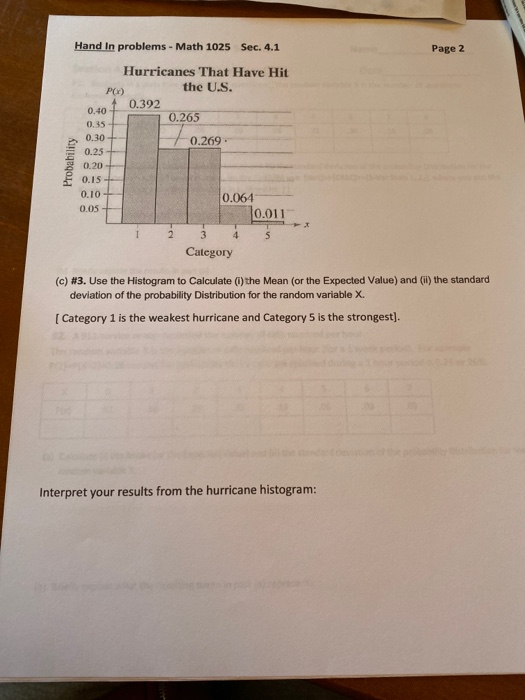 Page 2 Hand in problems - Math 1025 Sec. 4.1 Hurricanes That Have Hit POX) the U.S. 0.401 0.392 0.35+ 70.265 0.30 70.269 Prob