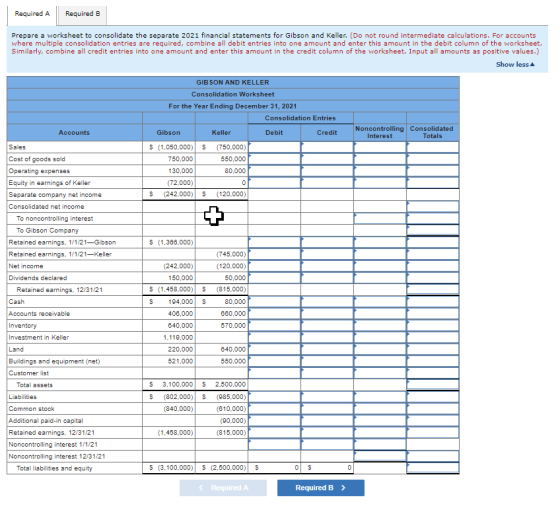 Required A Required B Prepare a worksheet to consolidate the separate 2021 financial statements for Gibson and Keller. (Do no