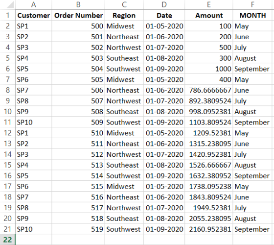 A B С D E F 1 Customer Order Number Region Date Amount MONTH 2 SP1 500 Midwest 01-05-2020 100 May 3 SP2 501 Northeast 01-06-2