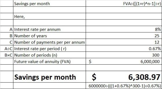 Savings per month FVA: ([(1+r)^n-1]=r) Here, A Interest rate per annum B Number of years C Number of payments per per annum A