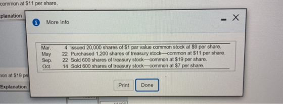 common at $11 per share. planation * More Info Mar. May 4 Issued 20,000 shares of $1 par value common stock at $9 per share.