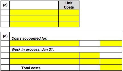 Unit Costs Costs accounted for: Work in process, Jan 31: Total costs