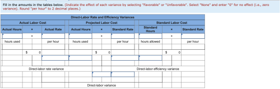 Fill in the amounts in the tables below. (Indicate the effect of each variance by selecting Favorable or Unfavorable. Sel
