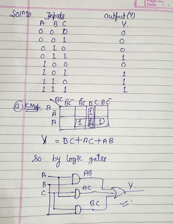 Page no.: Date: 1 Soing Inputs B C D output (Y) Y A 0 O 1 0 1 1 1 1 1 lo 0 1 0 1 1 2 O 1 1 BC BCC OCBC À I A 1 aj kmal. A Y =