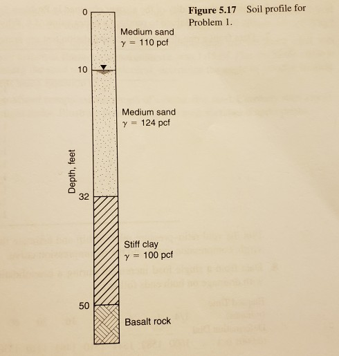 0 Figure 5.17 Problem 1. Soil profile for Medium sand γ = 1 1 0 pcf 10 Medium sand γ 124 pct O. 32 Stiff clay γ 100 pcf 50 Ba